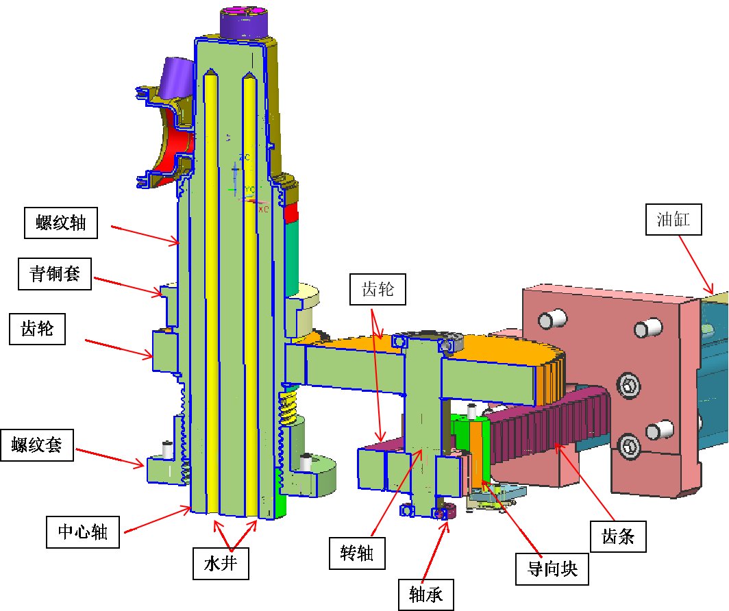 创世大发(中国)官方网站