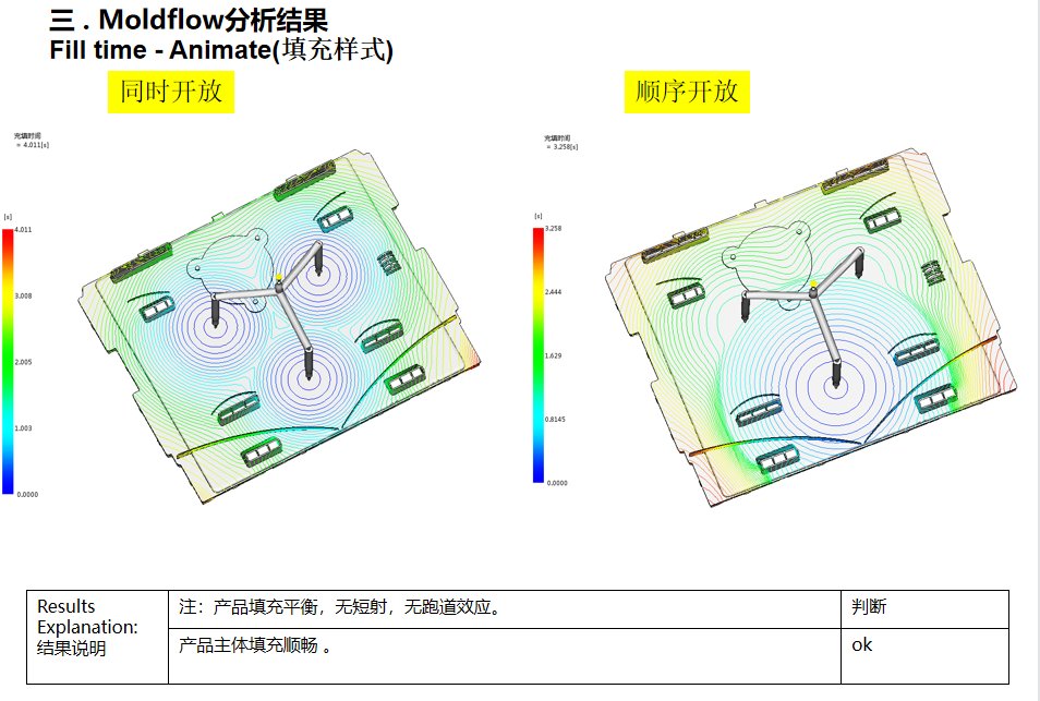 创世大发(中国)官方网站