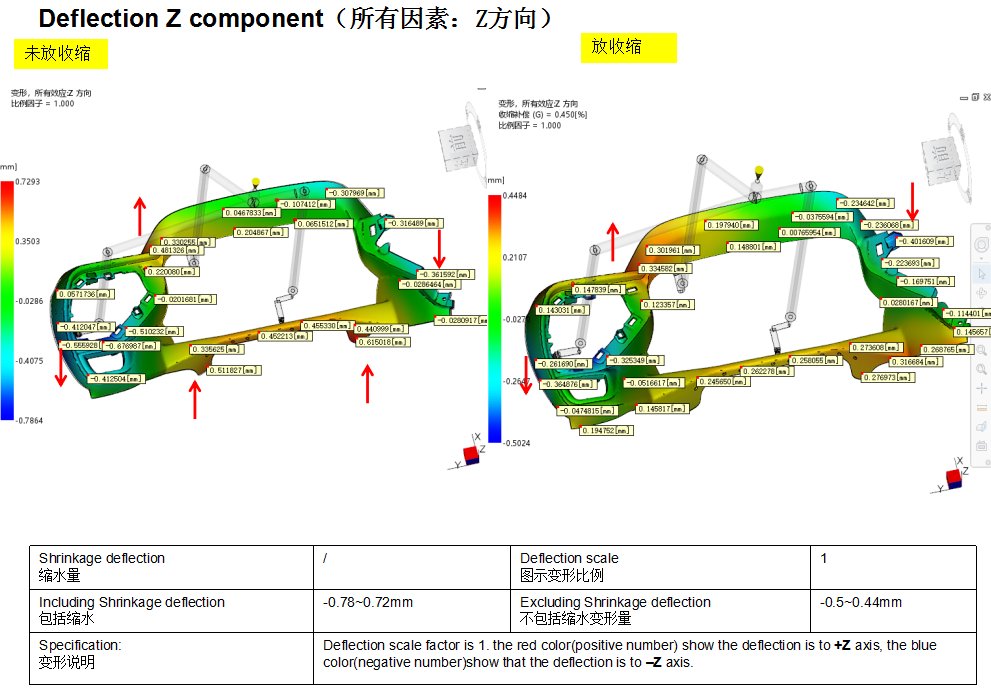 创世大发(中国)官方网站